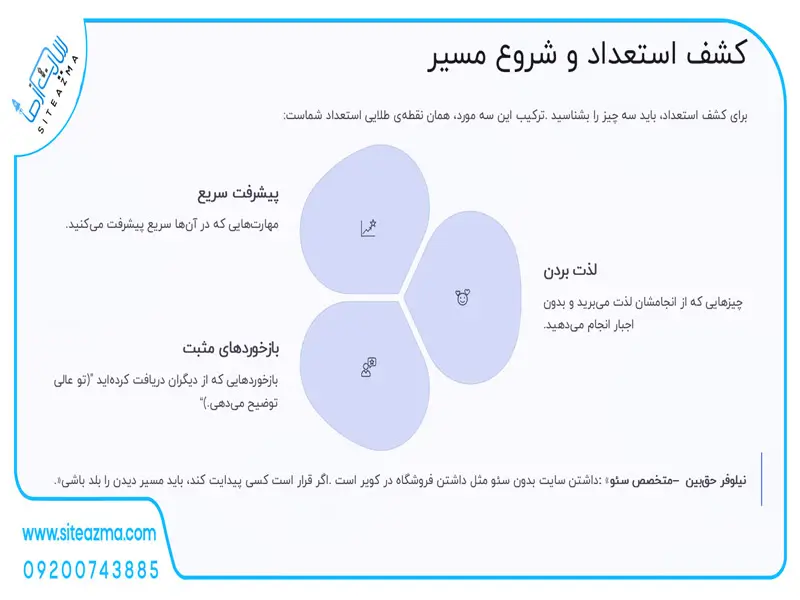 image کشف استعدادهای شما و طراحی سایت وردپرسی شخصی-سایت از ما