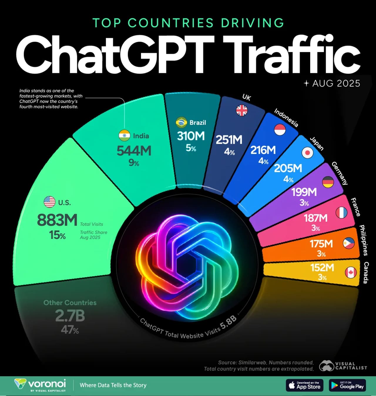 رتبه‌بندی سهم کشورهای دنیا از ترافیک ChatGPT در سال ۲۰۲۵ - دیجینوی