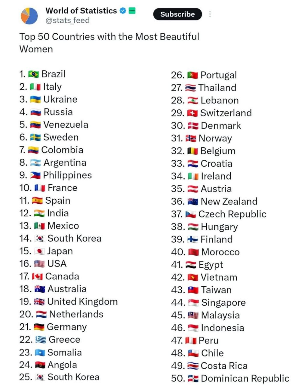 46513 کدام کشورها زیباترین زنان جهان را دارند؟ رتبه ایران باعث تعجب شما خواهد شد - دیجینوی