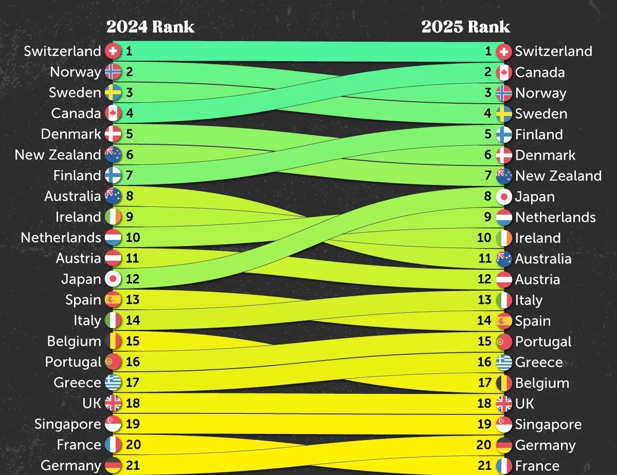 کدام کشورها بیشترین اعتبار جهانی را دارند و جایگاه ایران کجاست؟ - دیجینوی