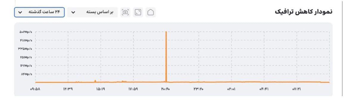بزرگ‌ترین حمله سایبری به زیرساخت‌های کشور دفع شد - دیجینوی