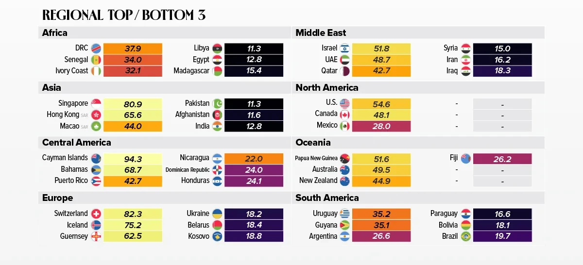 کدام کشورها بالاترین هزینه زندگی را دارند + رتبه ایران | دیجینوی